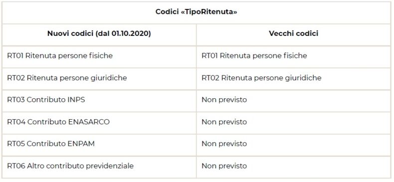 codici tipo ritenuta tabella
